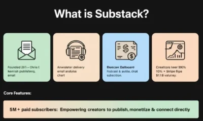 What is Substack