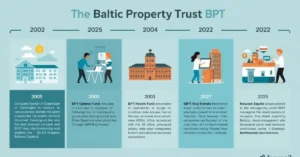 Baltic Property Trust