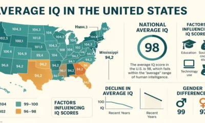 Average IQ in USA