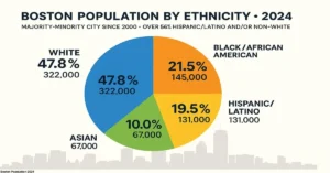 Boston Population 2024