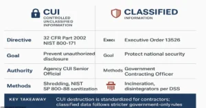 what is the goal of destroying cui