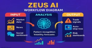 crypto30x com zeus