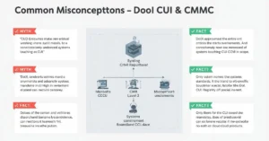 What DoD Instruction Implements the DoD CUI Program