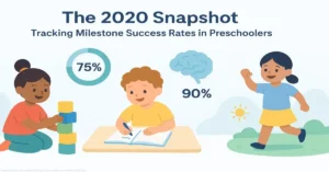 learning the 9 most amazing things 5-year-olds accomplish 2020 stjcc