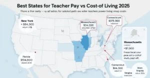 Best States for Teacher Pay vs Cost of Living