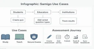 Samigo App